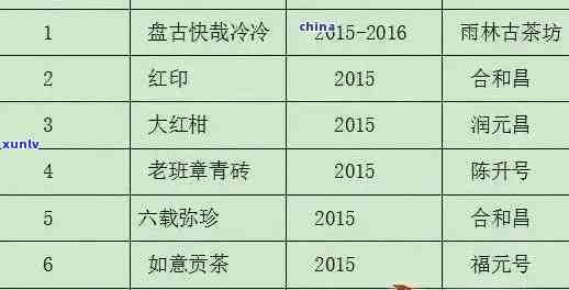 云南普洱熟茶357克：价格、品质与购买渠道全面解析