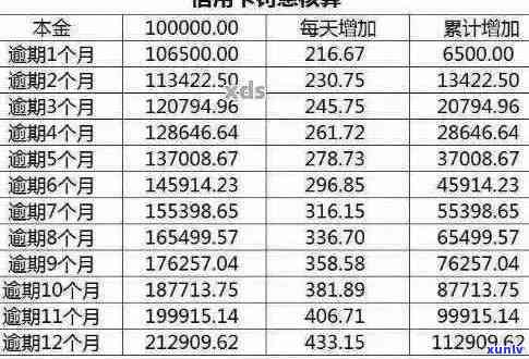 信用卡逾期8000元利息计算 *** 及解决方案，详解如何应对信用卡欠款问题