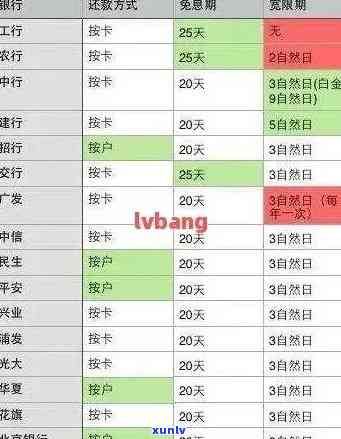 信用卡欠款4.5逾期还款，如何解决逾期问题并避免影响信用记录？