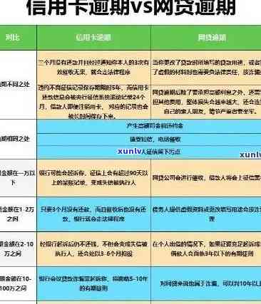 信用卡欠款4.5逾期了会怎样：处罚与解决办法