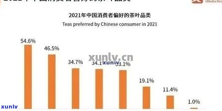 加盟普洱茶店：费用、盈利与前景分析