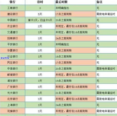 招商信用卡逾期还款宽限期：逾期多久不影响信用？详细解答与建议