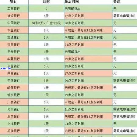 招商信用卡逾期还款宽限期：逾期多久不影响信用？详细解答与建议