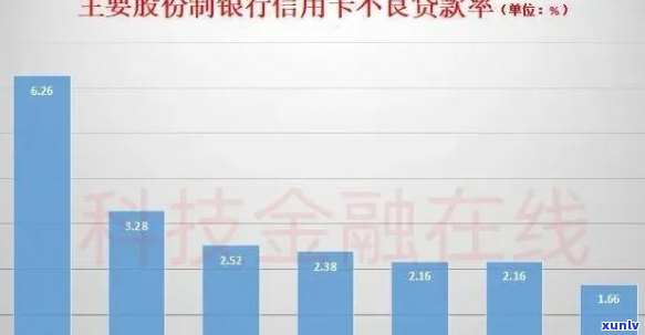 中国信用卡逾期现象揭示：统计数据显示有多少人受到影响