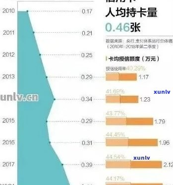 中国信用卡逾期现象揭示：统计数据显示有多少人受到影响