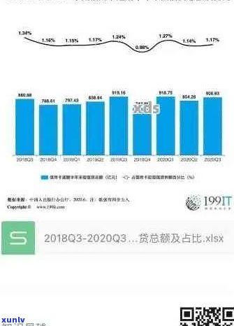 中国信用卡逾期现象揭示：统计数据显示有多少人受到影响