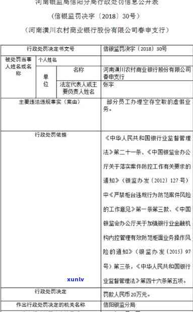 河南省潢川县农商银行信阳信用卡客户逾期贷款万元，被罚新闻曝光