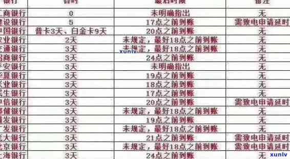 信用卡逾期还款对信用记录的影响：持续时间、程度及恢复策略全方位解析