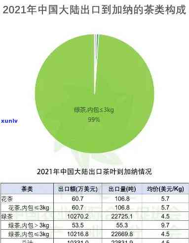 普洱茶出口厂家排行榜与进出口公司大全