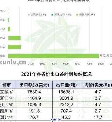 普洱茶出口厂家排行榜与进出口公司大全