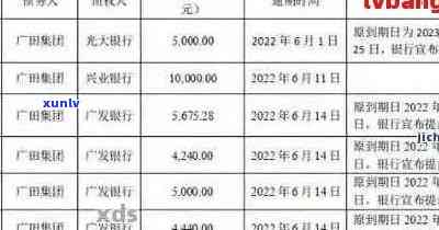 广发信用卡逾期还款全解析：规则、后果与解决办法一文详解