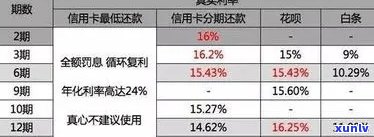 信用卡逾期加利息五万：减免、起诉费、合法性及处理 *** 全解析