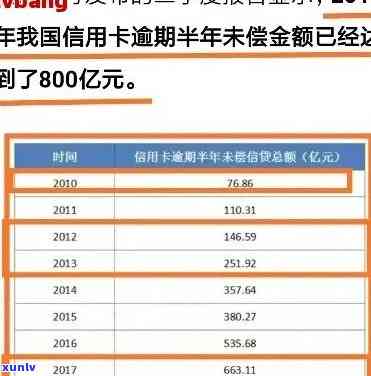 信用卡逾期后多久会被发现？如何查询信用报告以及应对逾期的措