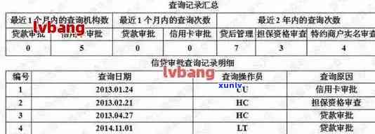 信用卡逾期后多久会被发现？如何查询信用报告以及应对逾期的措