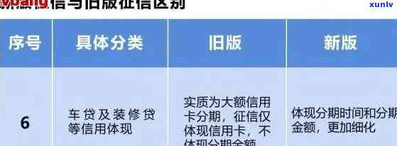 信用卡逾期后多久会被发现？如何查询信用报告以及应对逾期的措