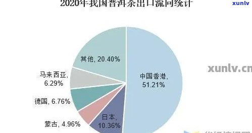 普洱茶市场环境分析总结：现状、挑战与展望