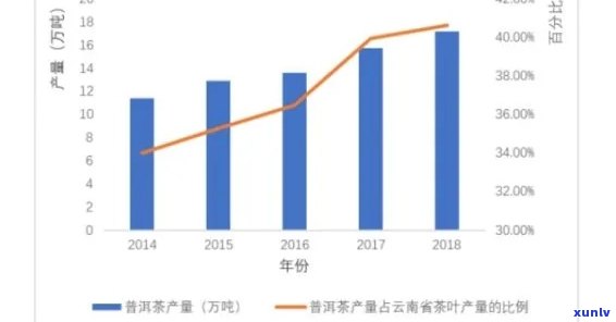 普洱茶市场环境分析总结：现状、挑战与展望