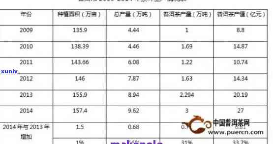 普洱茶产业全景分析：从产地、品质、市场到消费者行为的全方位探讨