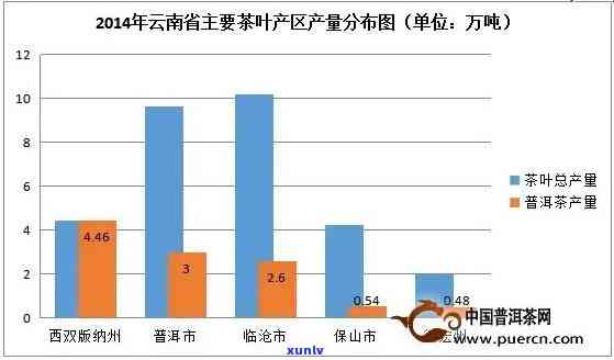 普洱茶产业全景分析：从产地、品质、市场到消费者行为的全方位探讨