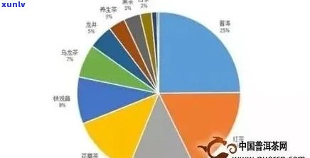 普洱茶产业全景分析：从产地、品质、市场到消费者行为的全方位探讨