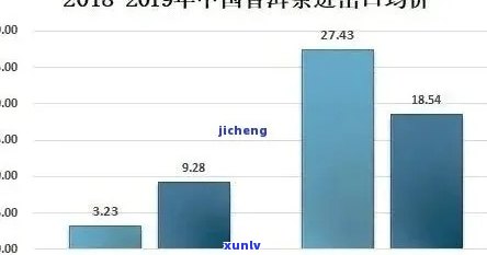 普洱茶产业全景分析：从产地、品质、市场到消费者行为的全方位探讨