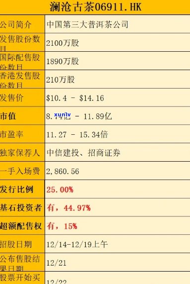 新澜沧古茶-普洱茶叶概念上市公司龙头股一览