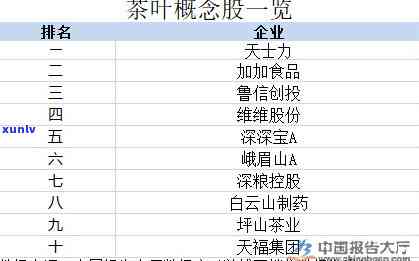 普洱茶概念股一览表