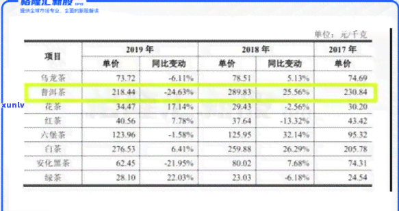 普洱茶概念股一览表