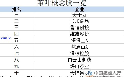 普洱茶概念股一览表
