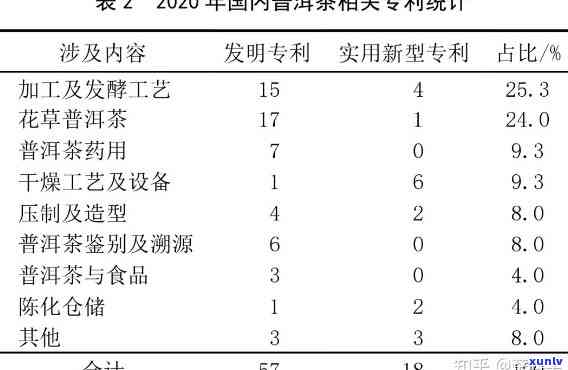 普洱茶存变化分析报告：过程变化总结与分析范文