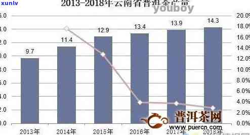 普洱茶存变化分析