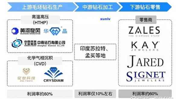 上海珠宝集团：探索高品质珠宝制造与投资机会的全方位指南