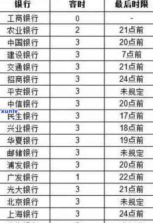 中行信用卡逾期还款最长期限是多久？