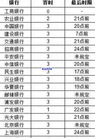 中行信用卡逾期还款最长期限是多久？