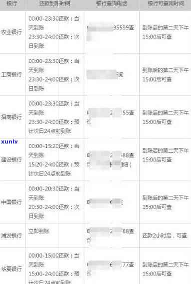 中行信用卡逾期还款时间限制：最长逾期时限、利息及如何避免逾期