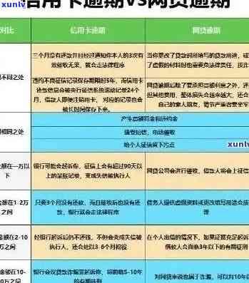 向信用卡逾期的人转账有影响吗：解决 *** 及安全性分析