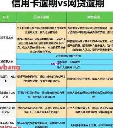 向信用卡逾期客户进行转账的风险与对策：信用、银行和逾期的影响