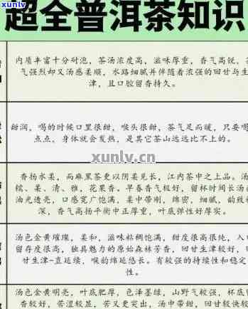 普洱茶口诀表：讲解、经验之谈、小知识