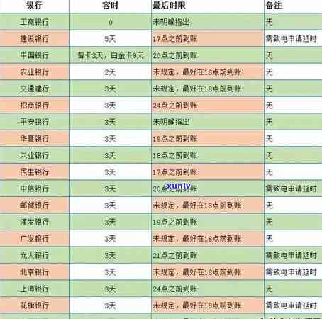 农业银行信用卡宽限期长，轻松应对期还款困扰