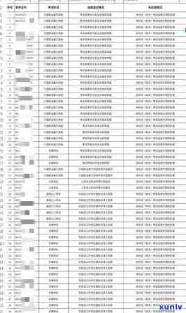 公务员信用卡逾期还款的后果及应对策略