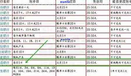 信用卡逾期黑名单影响与处理周期：详细解答与建议