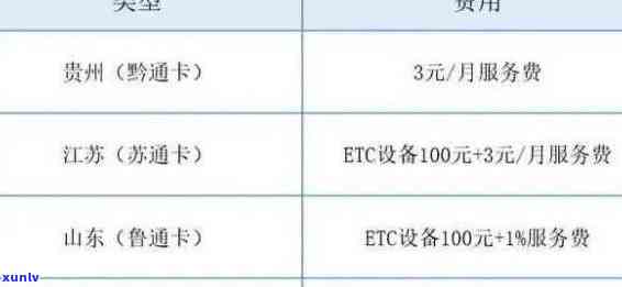 建设银行ETC逾期恢复指南：欠费处理及信用卡使用建议