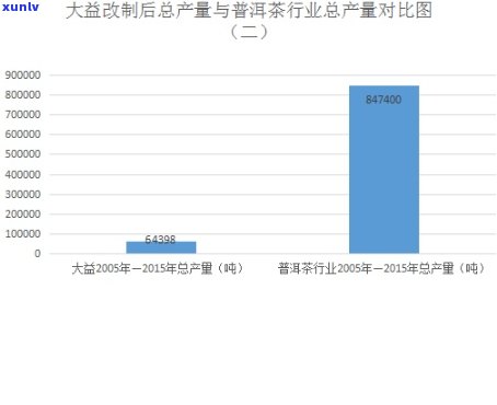 大益普洱茶定位策略与故事：十大高端的市场价值探究