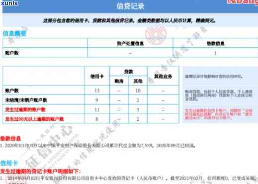 报告中信用卡逾期记录的影响及解决策略