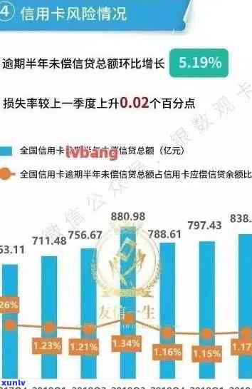 信用卡逾期五天还款的影响：探究潜在结果与应对策略