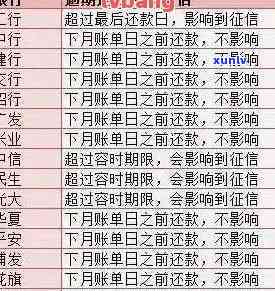 信用卡逾期5日还款