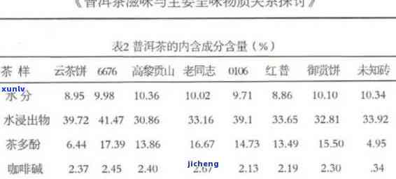 探究普洱茶的有机成分及其独特魅力