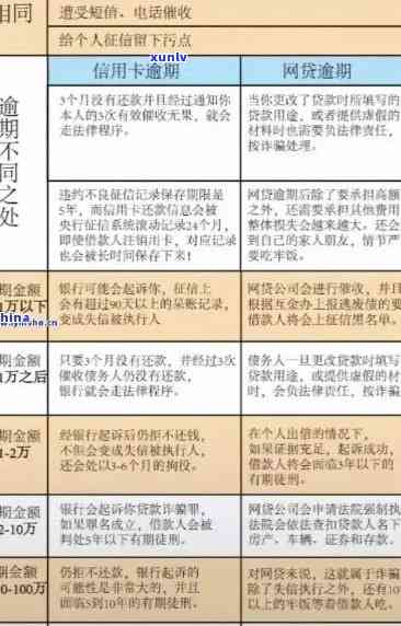 信用卡逾期被抓后的全面解决策略：法律咨询、债务处理与信用重建