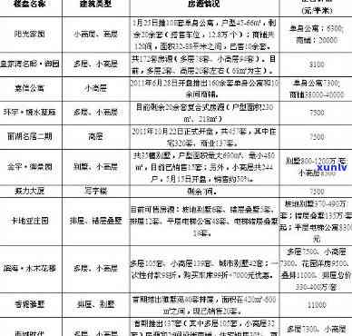 长兴翡翠名都在哪里？房价走势、二手房、学区一览表