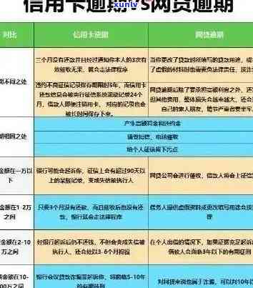 查询信用卡逾期记录及解决方案：全面了解信用状况与改善建议